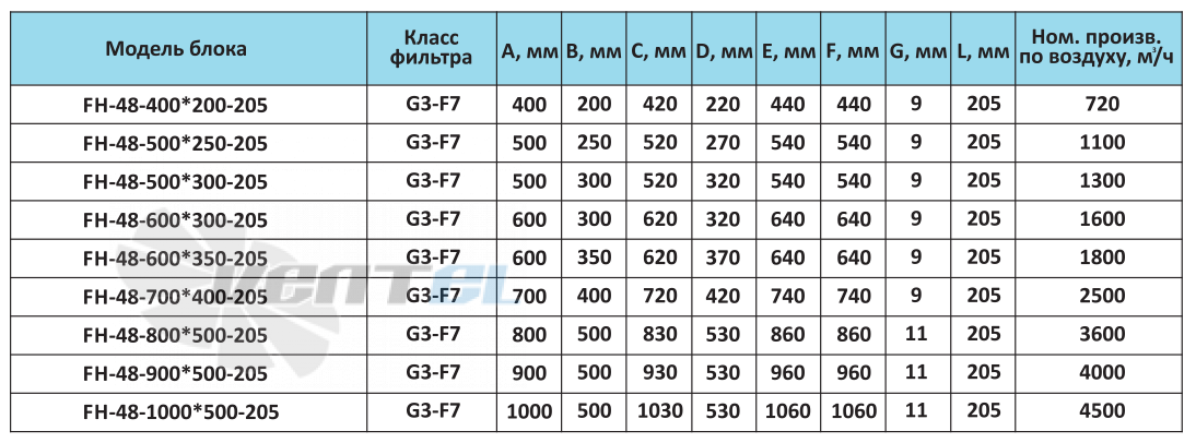  FH-48-500-250-205 - описание, технические характеристики, графики