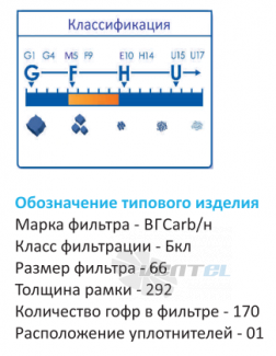  ВГСARB-БКЛ-66-292 - описание, технические характеристики, графики