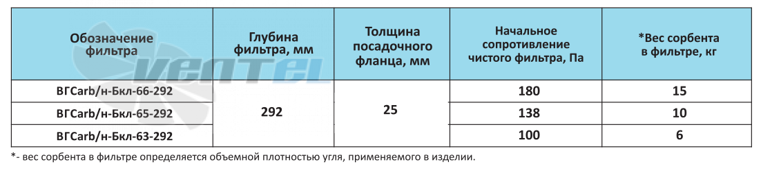  ВГСARB-БКЛ-66-292 - описание, технические характеристики, графики