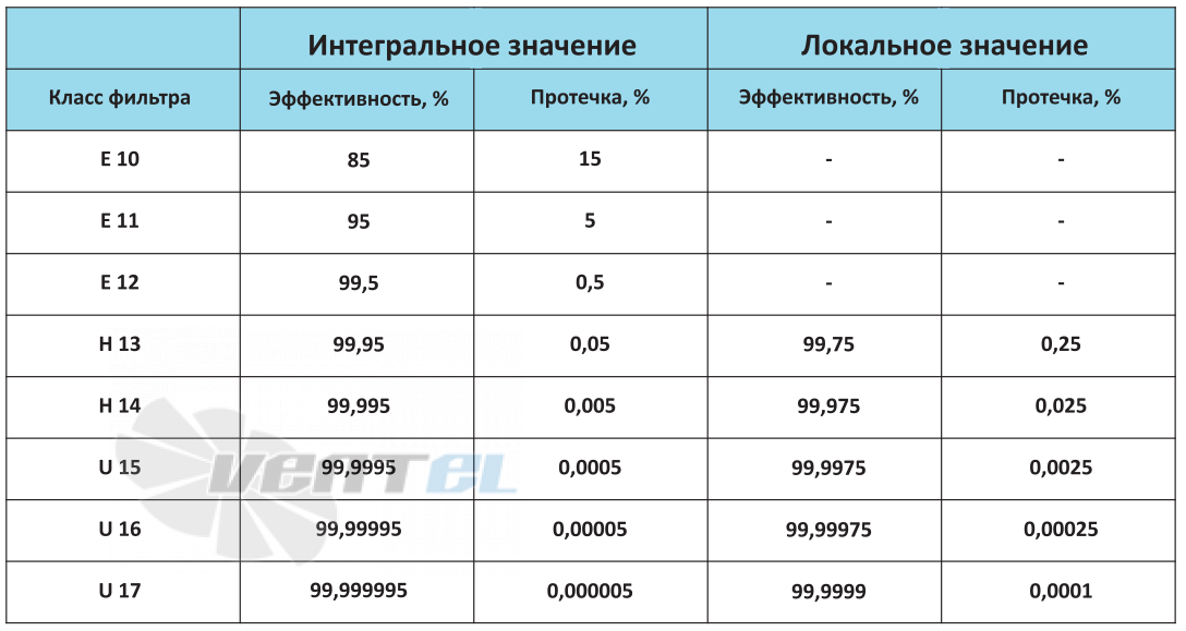  ФТОВ-K-E10 - описание, технические характеристики, графики