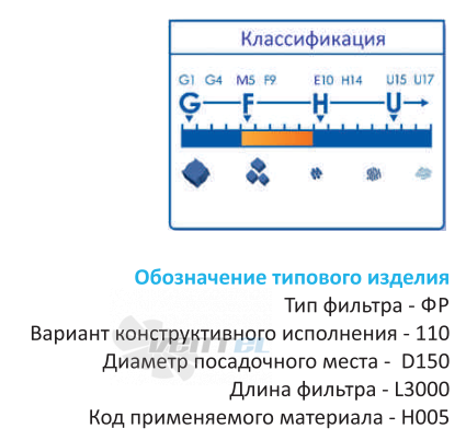  ФР-001 - описание, технические характеристики, графики