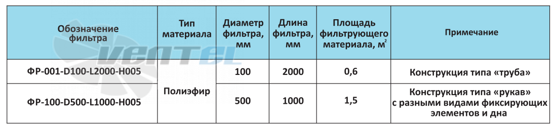  ФР-001 - описание, технические характеристики, графики