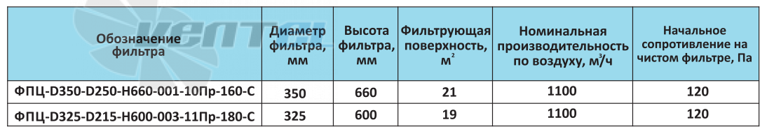  ФПЦ-D350 - описание, технические характеристики, графики