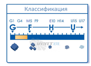  AF 901 - описание, технические характеристики, графики