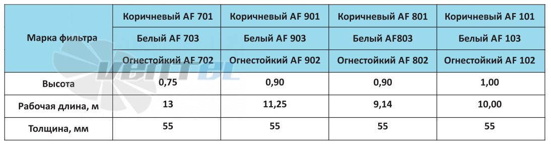  AF 901 - описание, технические характеристики, графики