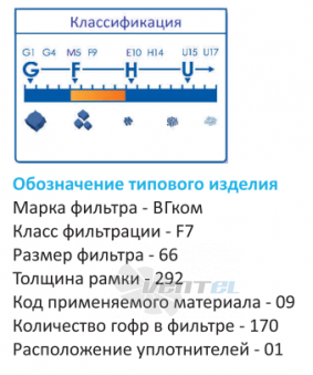  ВГКОМ-F8-65-292 - описание, технические характеристики, графики