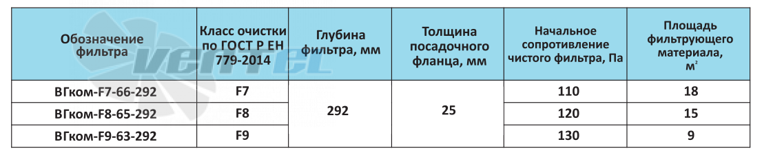  ВГКОМ-F8-65-292 - описание, технические характеристики, графики