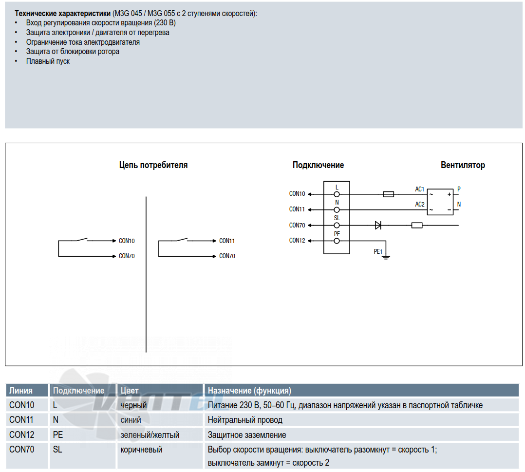 Ebmpapst W3G200-HD01-01 - описание, технические характеристики, графики