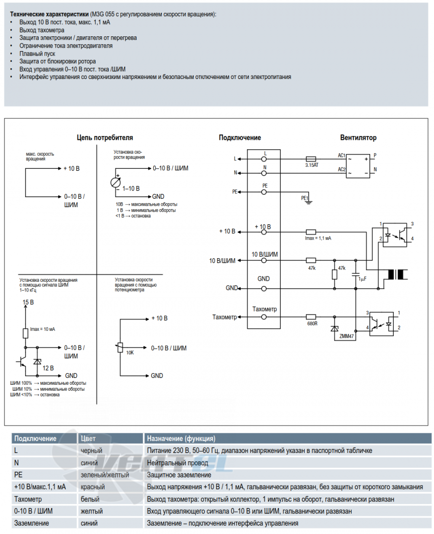 Ebmpapst W3G200-HD01-03 - описание, технические характеристики, графики