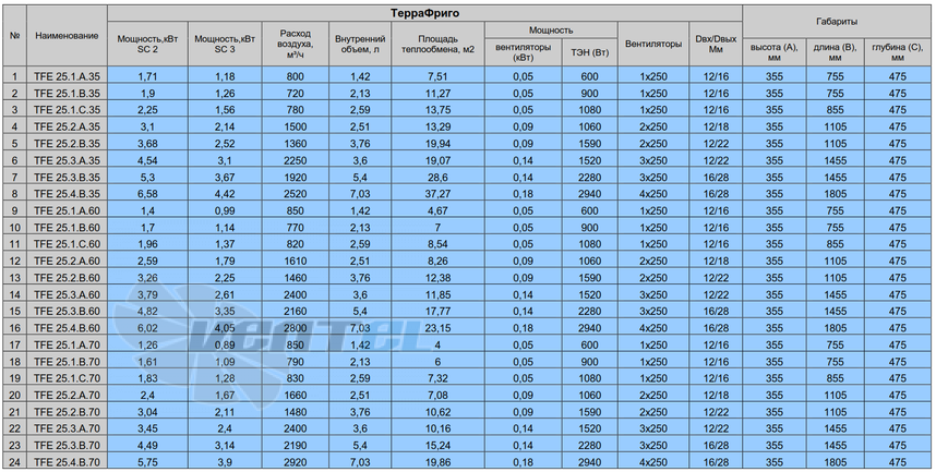 Terrafrigo TFE 25.1.B.35 - описание, технические характеристики, графики