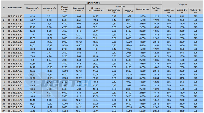 Terrafrigo TFE 35.1.B.40 - описание, технические характеристики, графики