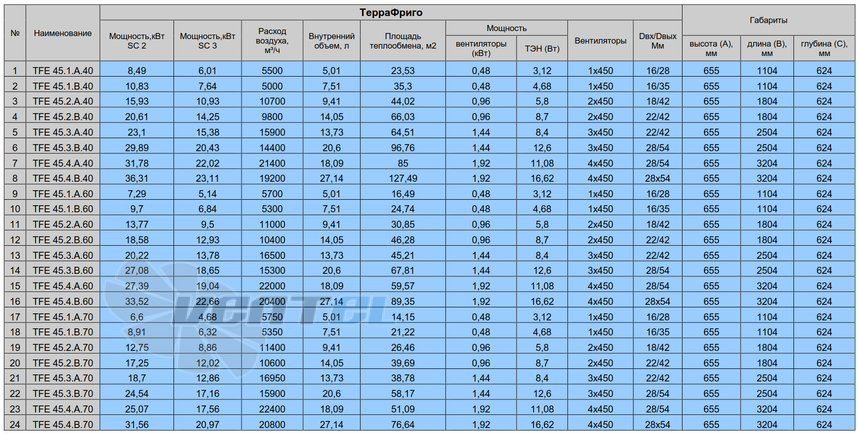 Terrafrigo TFE 45.1.B.40 - описание, технические характеристики, графики