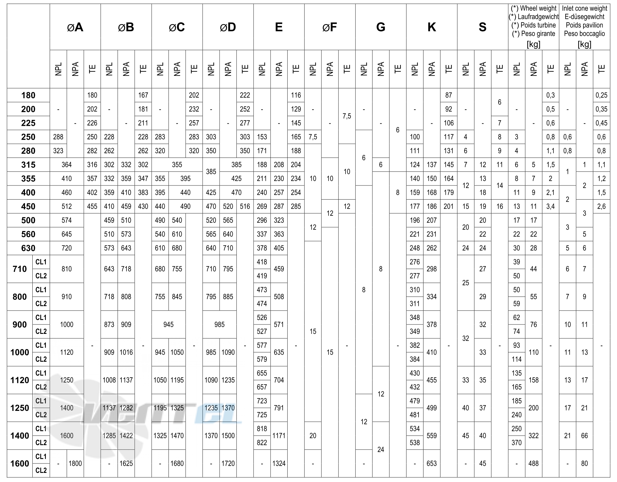 Comefri NPA-355 - описание, технические характеристики, графики