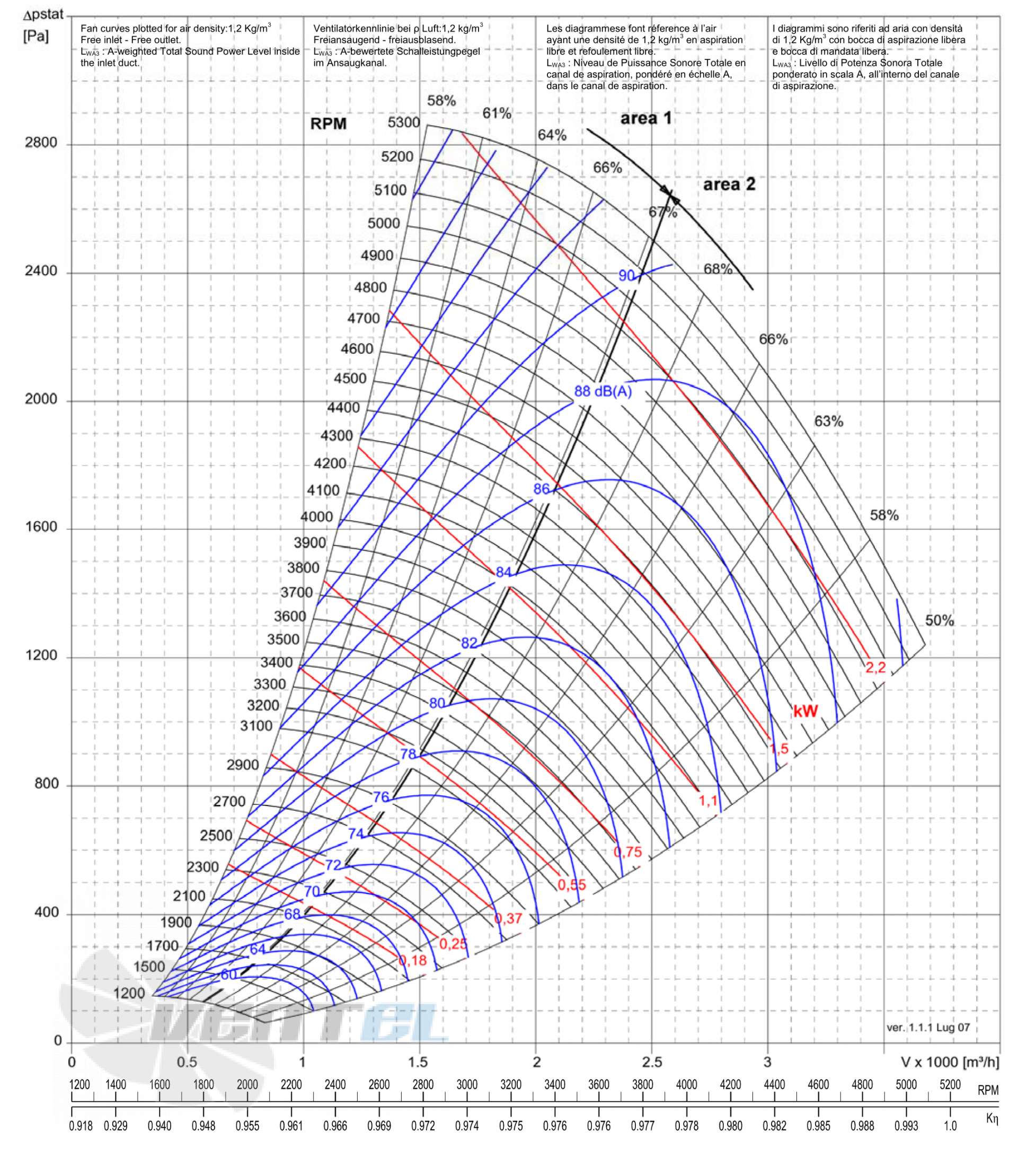 Comefri NPL-250 - описание, технические характеристики, графики