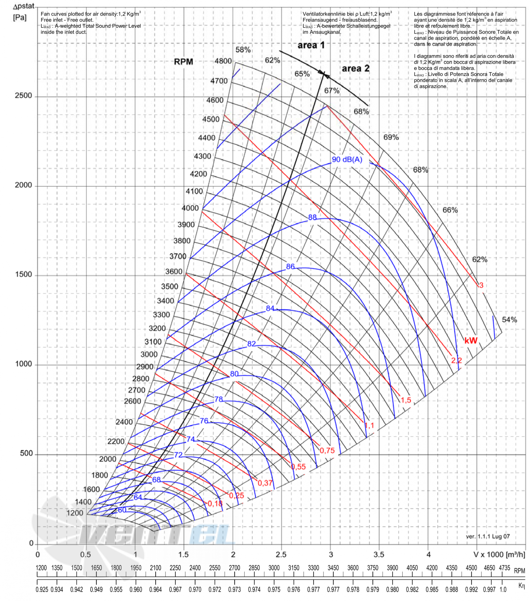 Comefri NPL-280 - описание, технические характеристики, графики