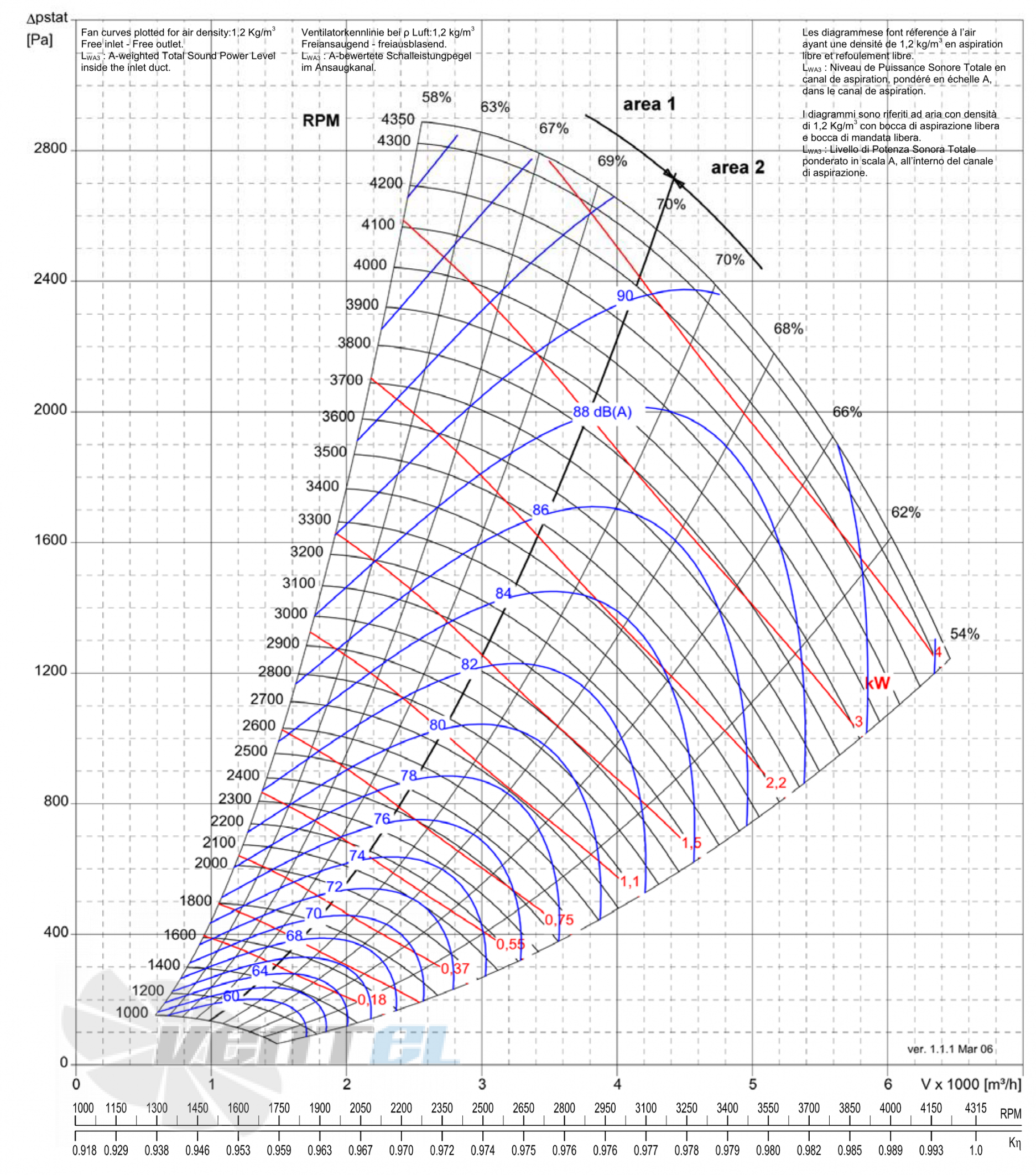 Comefri NPL-315 - описание, технические характеристики, графики