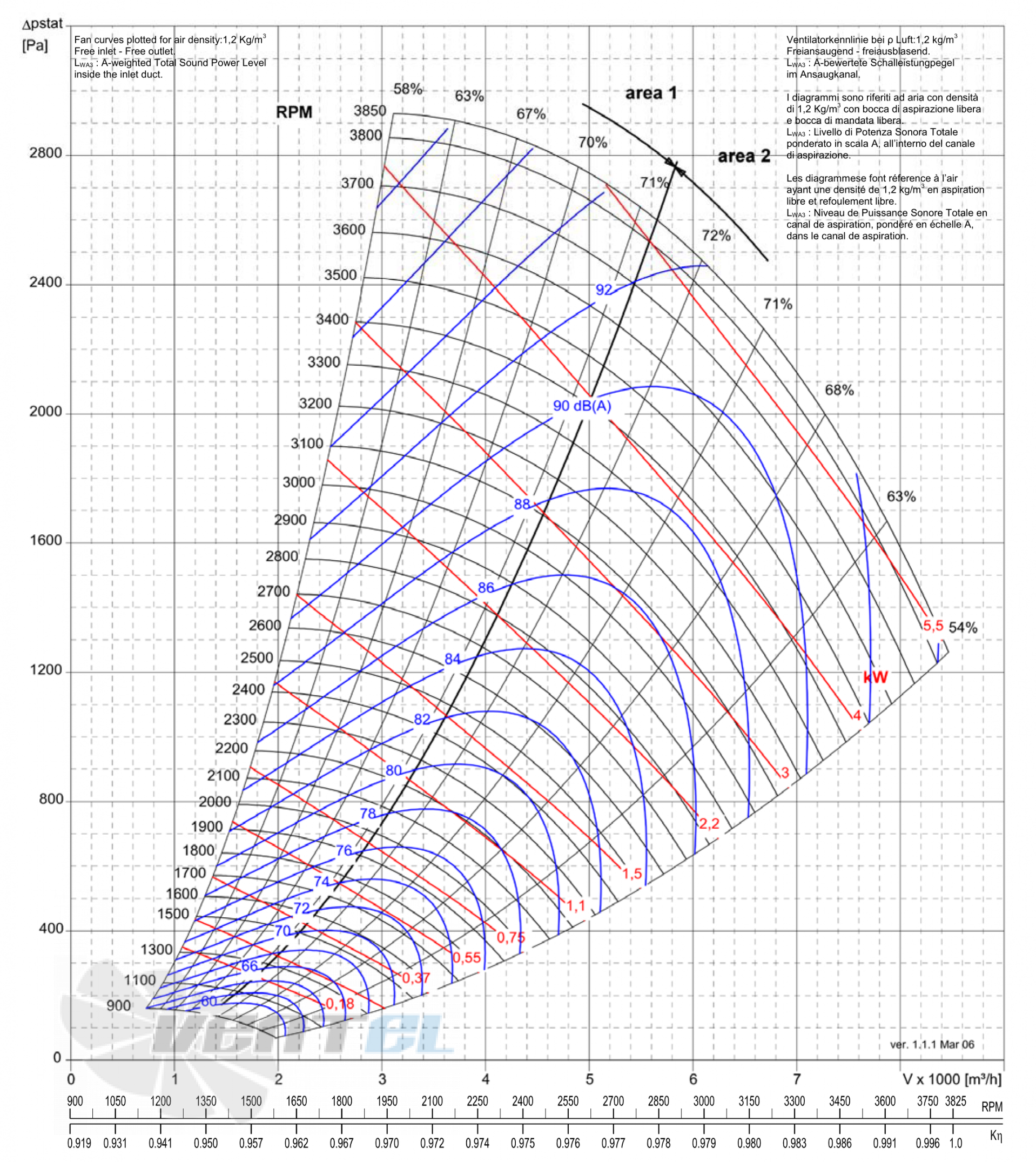 Comefri NPL-355 - описание, технические характеристики, графики
