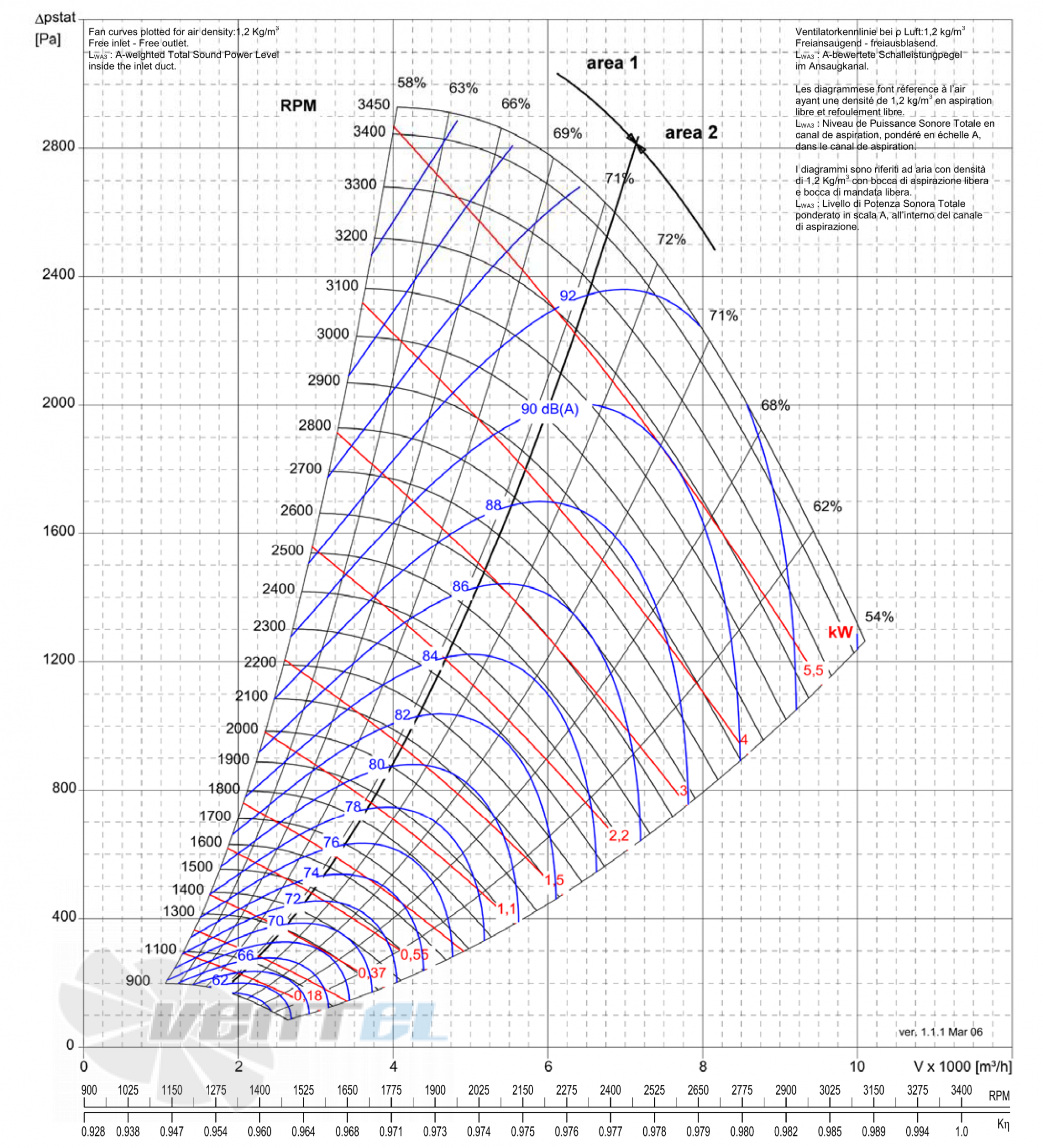 Comefri NPL-400 - описание, технические характеристики, графики