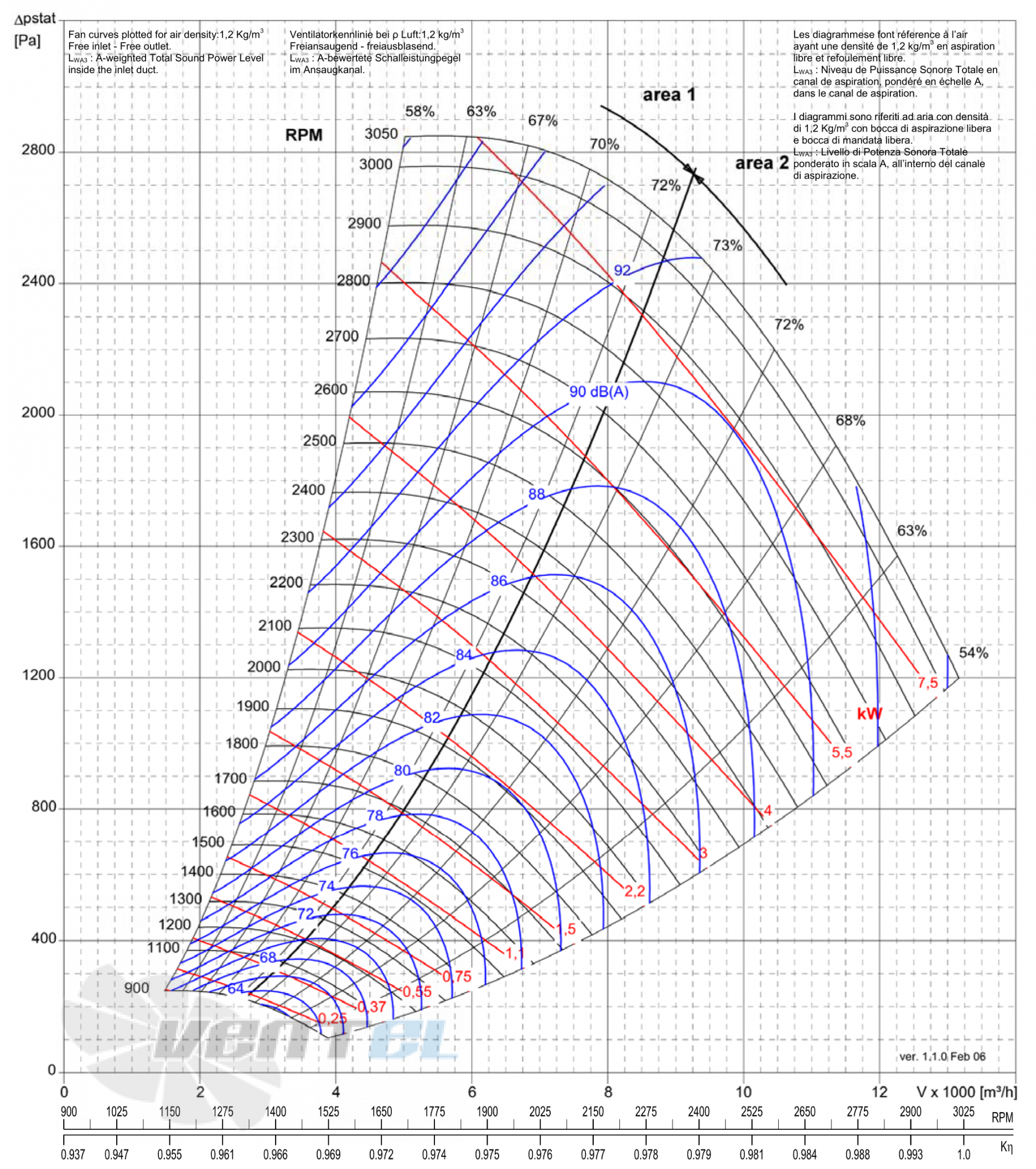 Comefri NPL-450 - описание, технические характеристики, графики