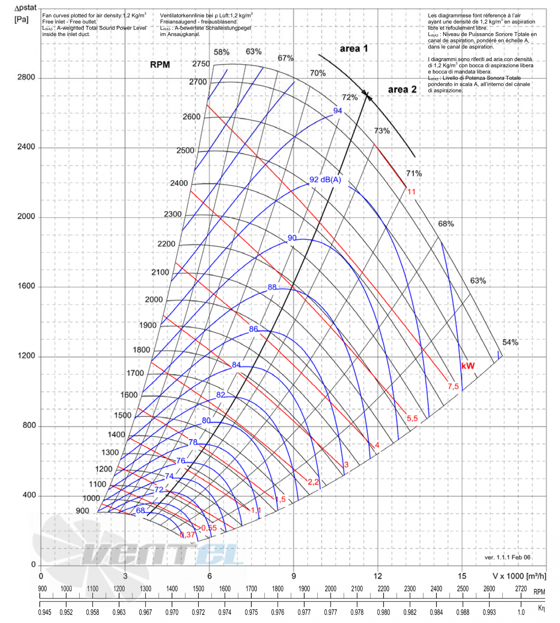 Comefri NPL-500 - описание, технические характеристики, графики