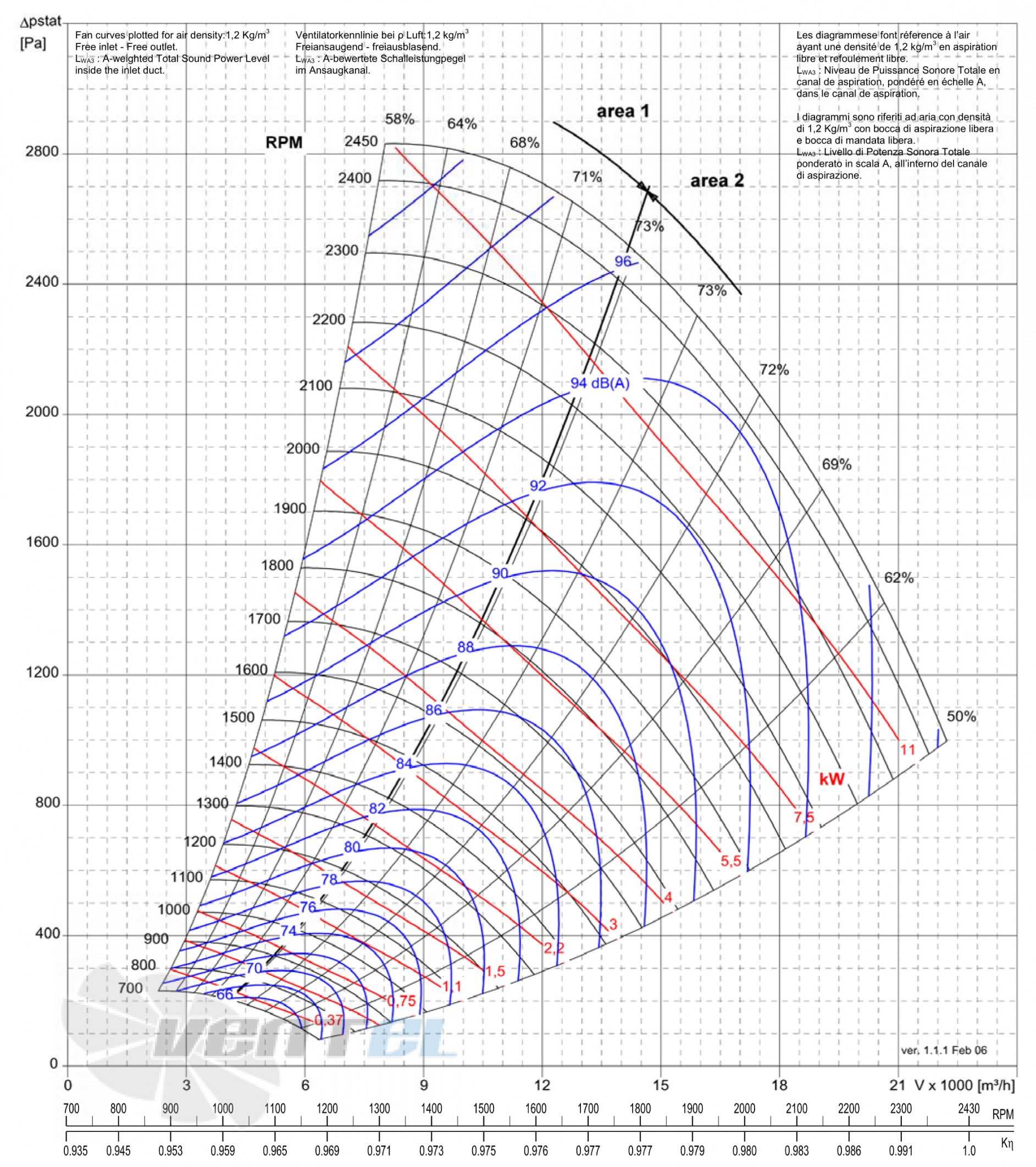 Comefri NPL-560 - описание, технические характеристики, графики