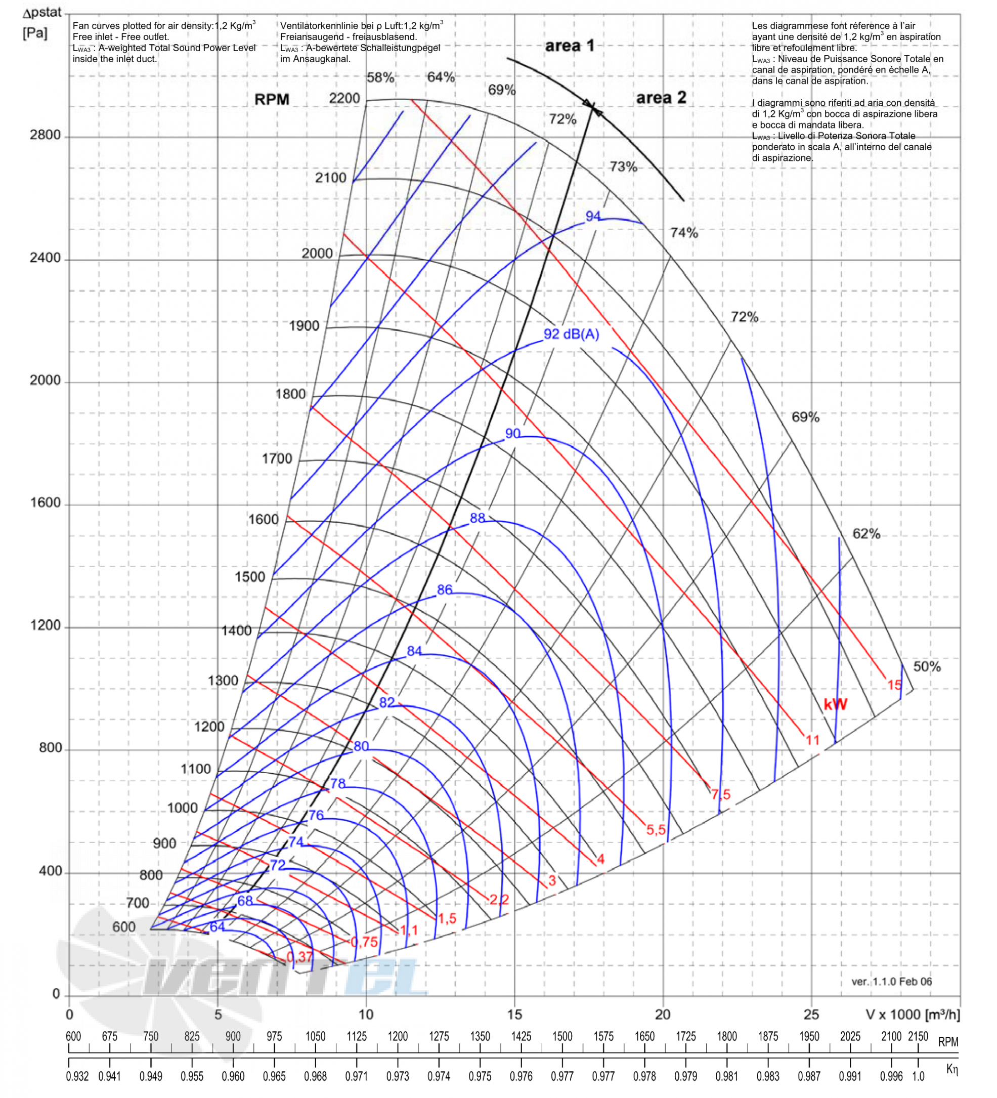 Comefri NPL-630 - описание, технические характеристики, графики