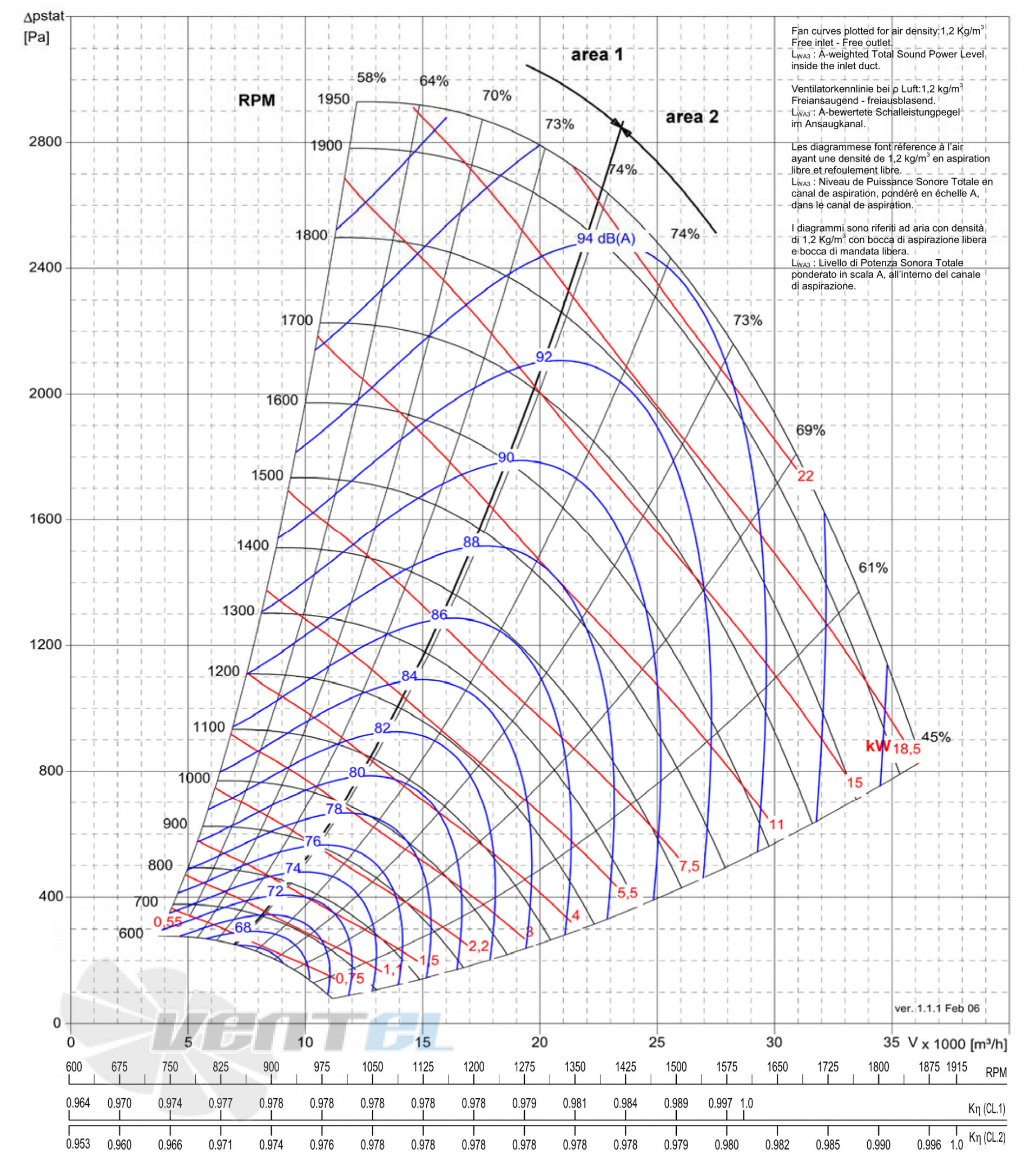 Comefri NPL-710 - описание, технические характеристики, графики