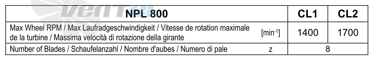 Comefri NPL-800 - описание, технические характеристики, графики