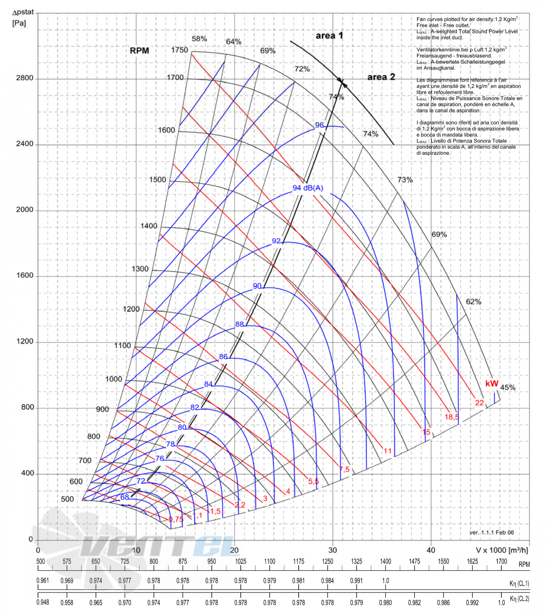 Comefri NPL-800 - описание, технические характеристики, графики