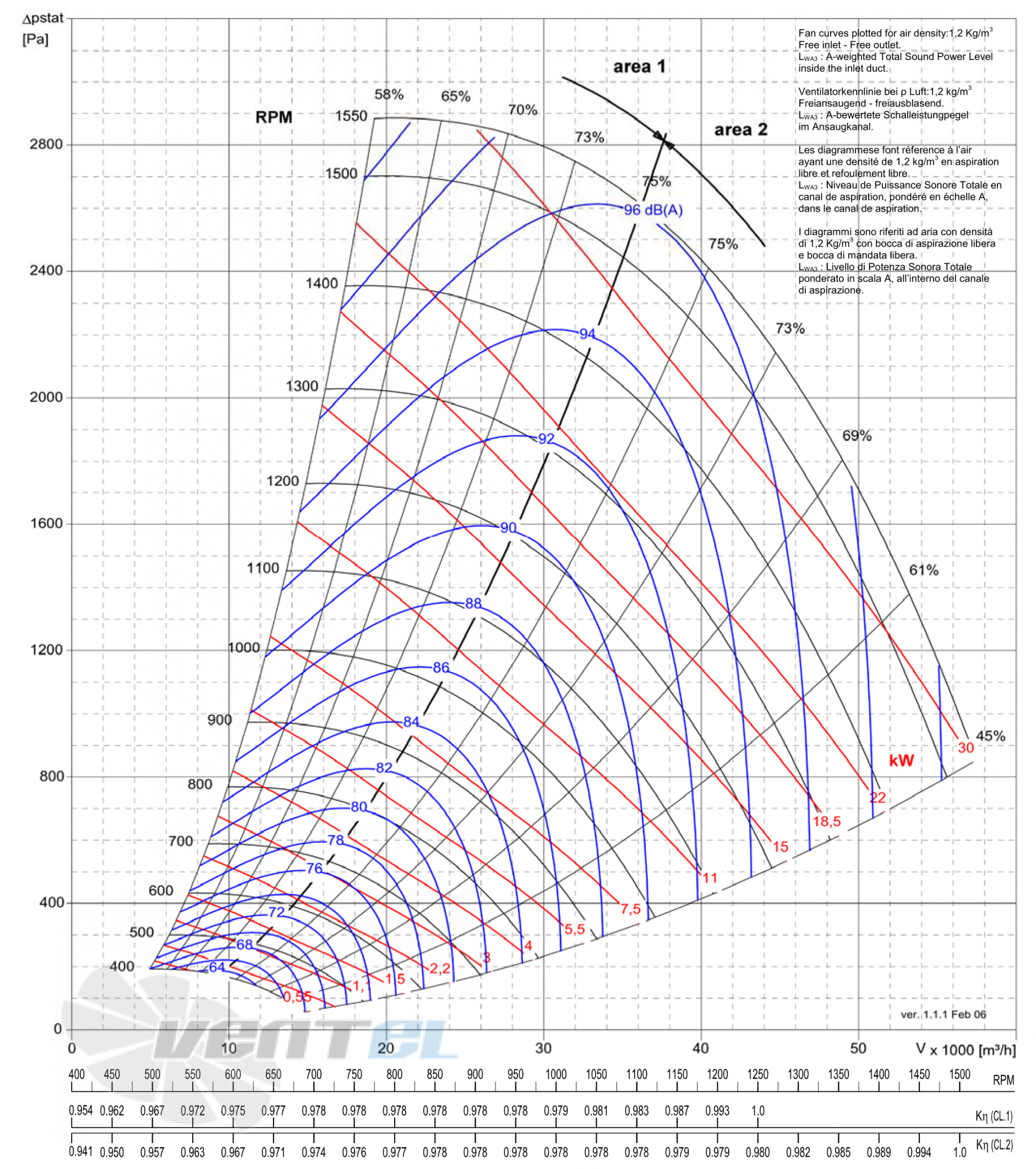 Comefri NPL-900 - описание, технические характеристики, графики