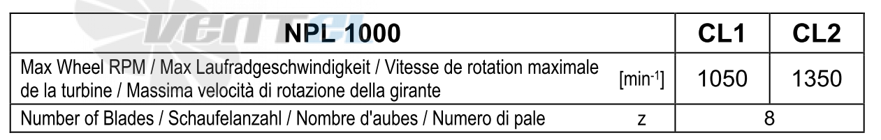 Comefri NPL-1000 - описание, технические характеристики, графики