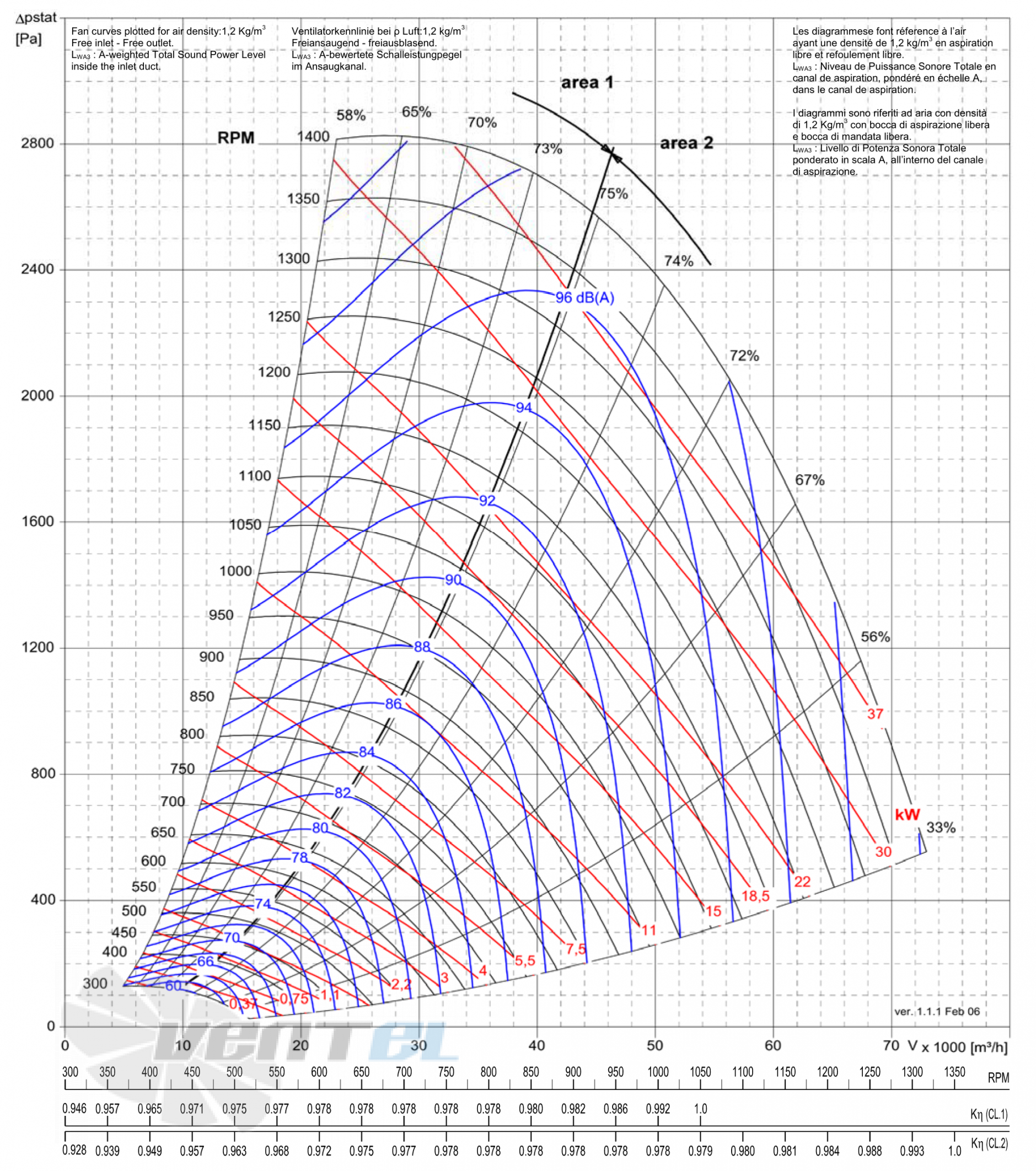 Comefri NPL-1000 - описание, технические характеристики, графики
