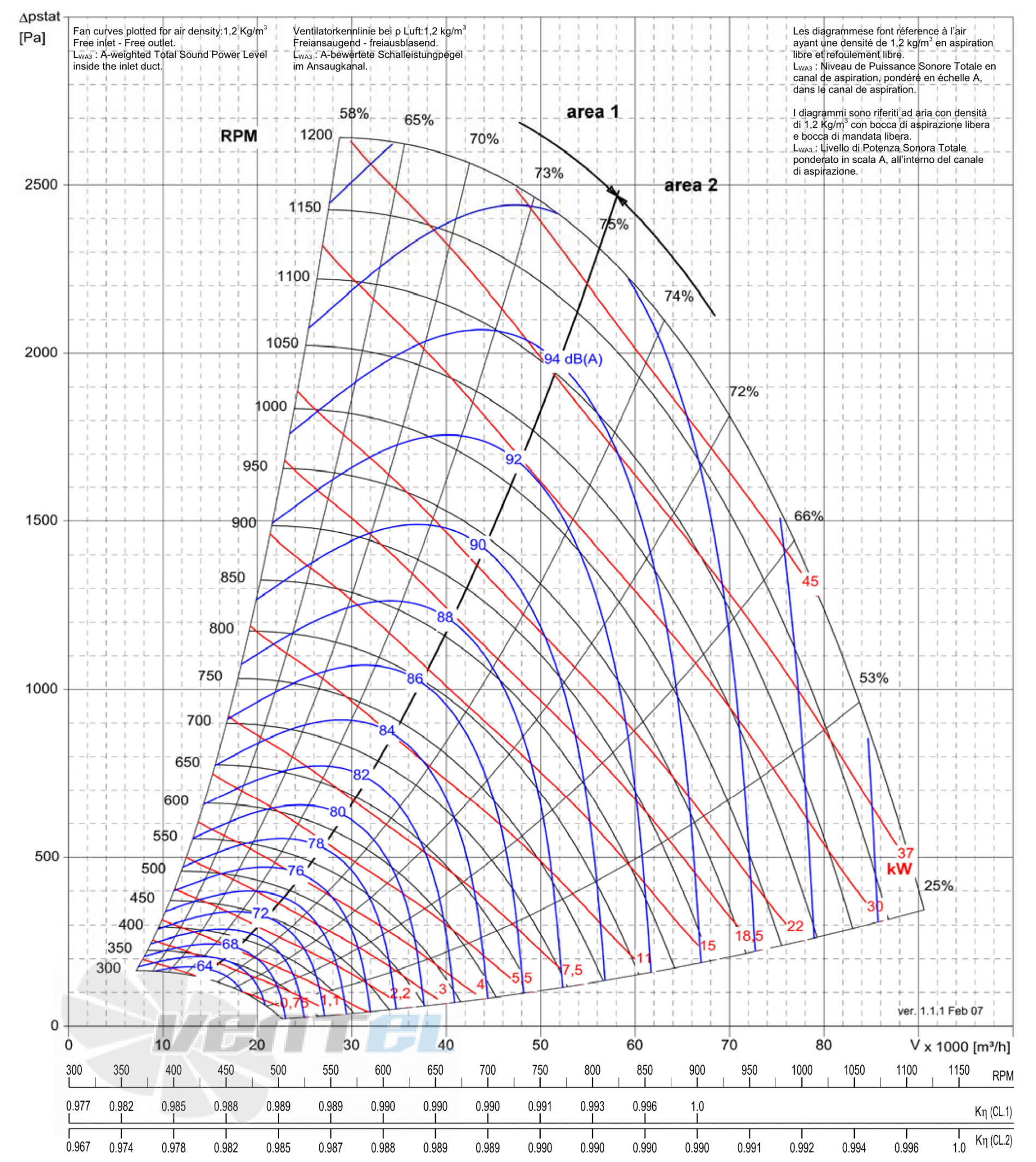 Comefri NPL-1120 - описание, технические характеристики, графики