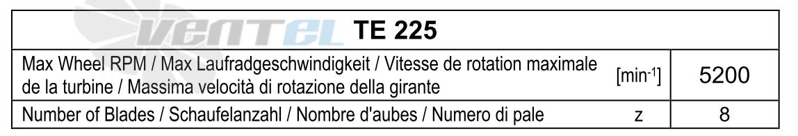 Comefri TE-225 - описание, технические характеристики, графики