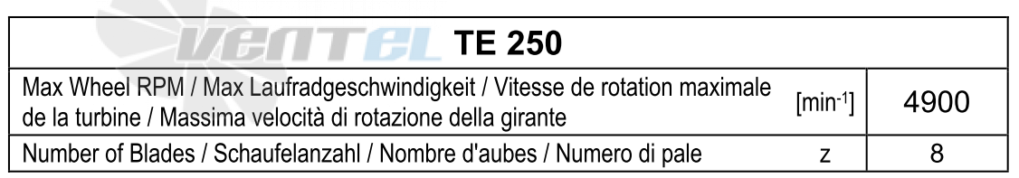 Comefri TE-250 - описание, технические характеристики, графики