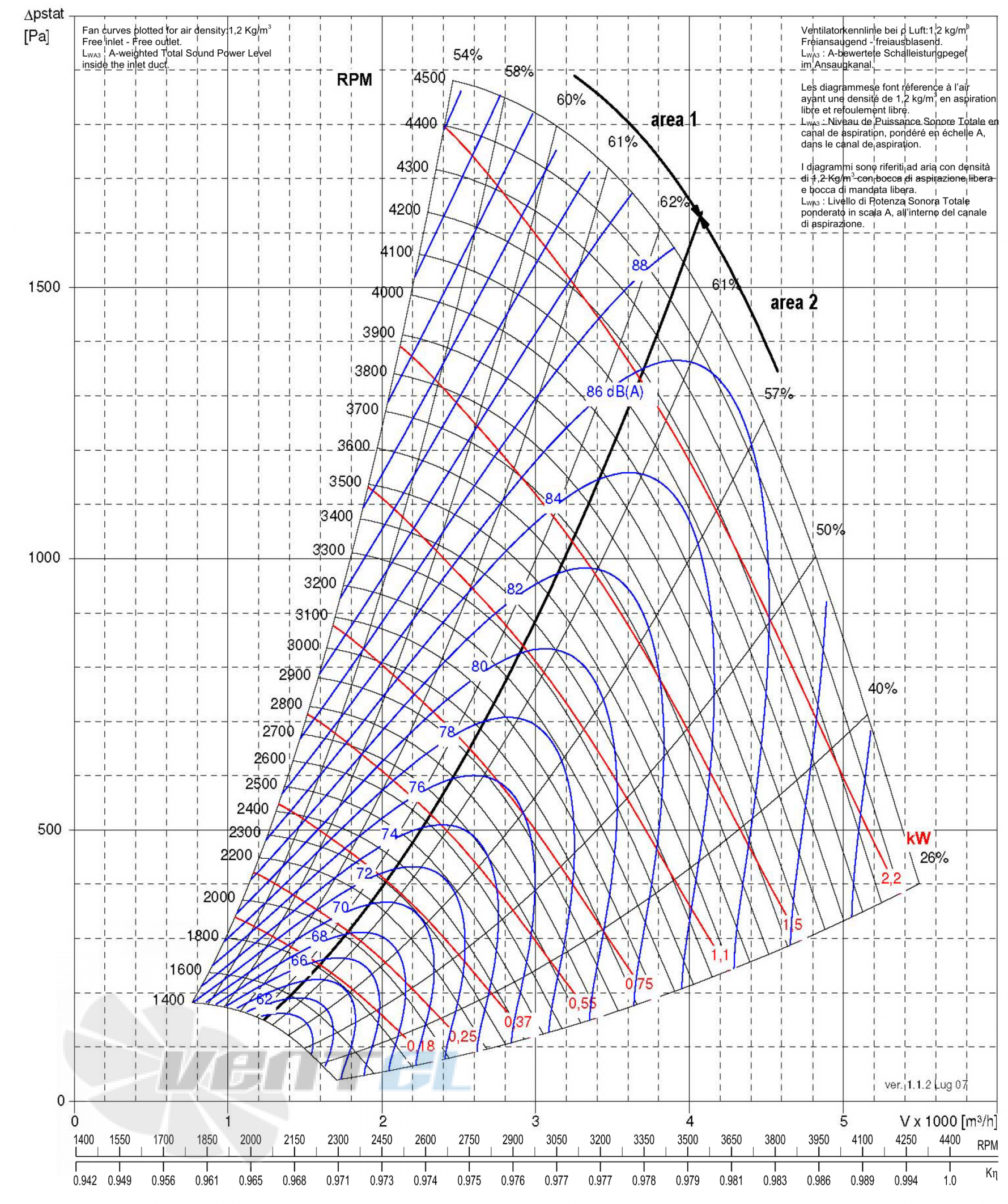 Comefri TE-280 - описание, технические характеристики, графики