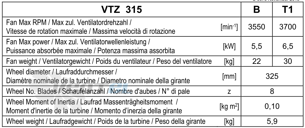 Comefri VTZ 315 - описание, технические характеристики, графики