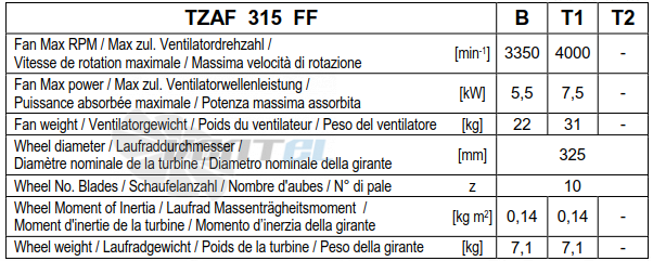Comefri TZAF 315 - описание, технические характеристики, графики