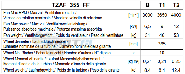 Comefri TZAF 355 - описание, технические характеристики, графики