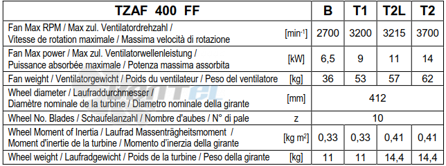 Comefri TZAF400FFA - описание, технические характеристики, графики