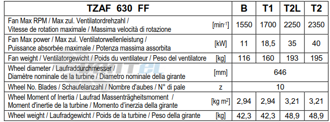 Comefri TZAF 630 - описание, технические характеристики, графики