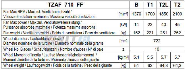 Comefri TZAF 710 - описание, технические характеристики, графики