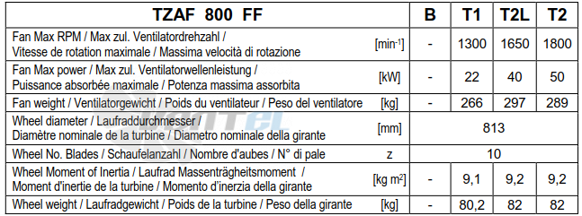 Comefri TZAF 800 T1 - описание, технические характеристики, графики