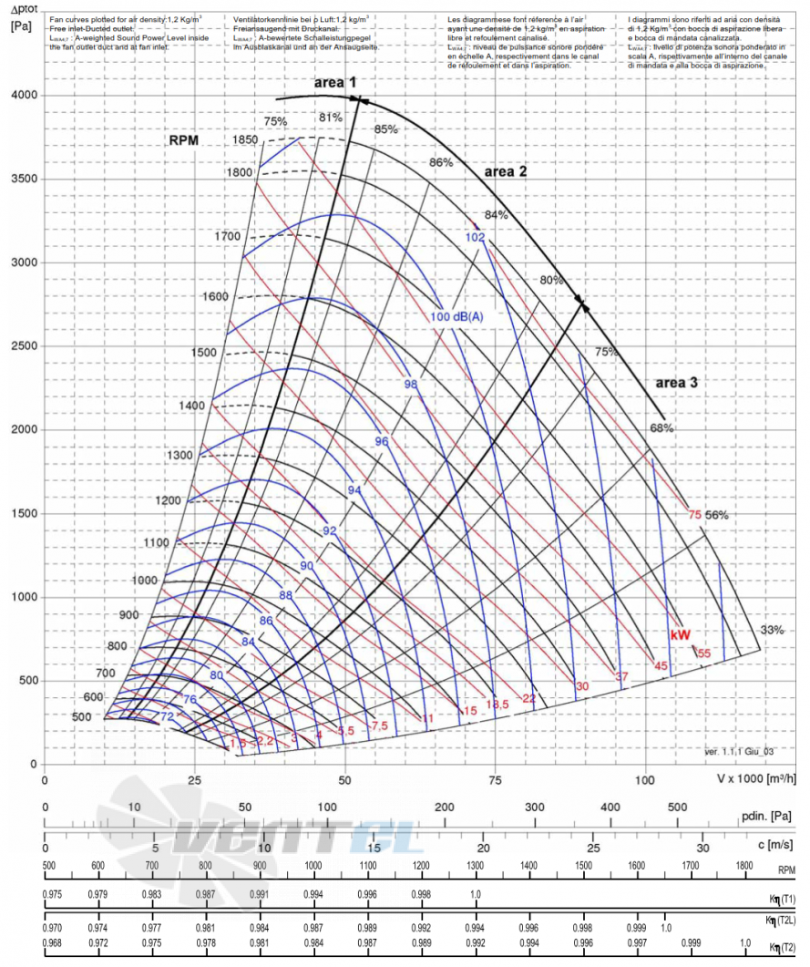 Comefri TZAF 800 T1 - описание, технические характеристики, графики