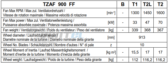Comefri TZAF 900 T1 - описание, технические характеристики, графики