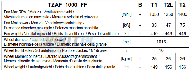 Comefri TZAF 1000 T1 - описание, технические характеристики, графики