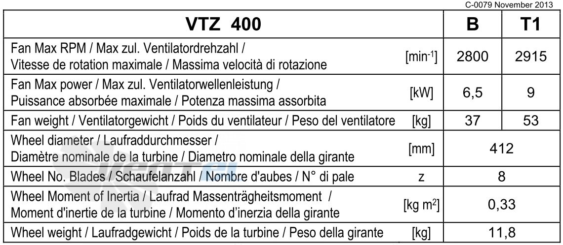 Comefri VTZ 400 - описание, технические характеристики, графики