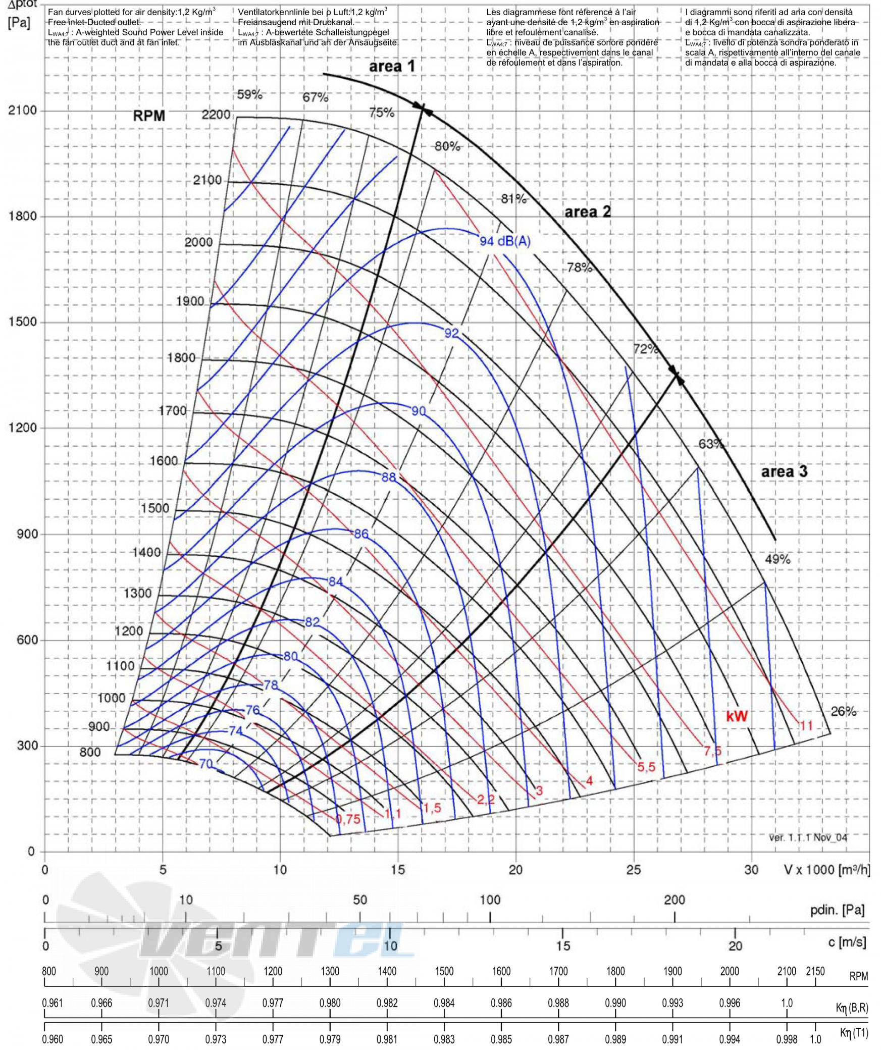 Comefri VTZ500R - описание, технические характеристики, графики