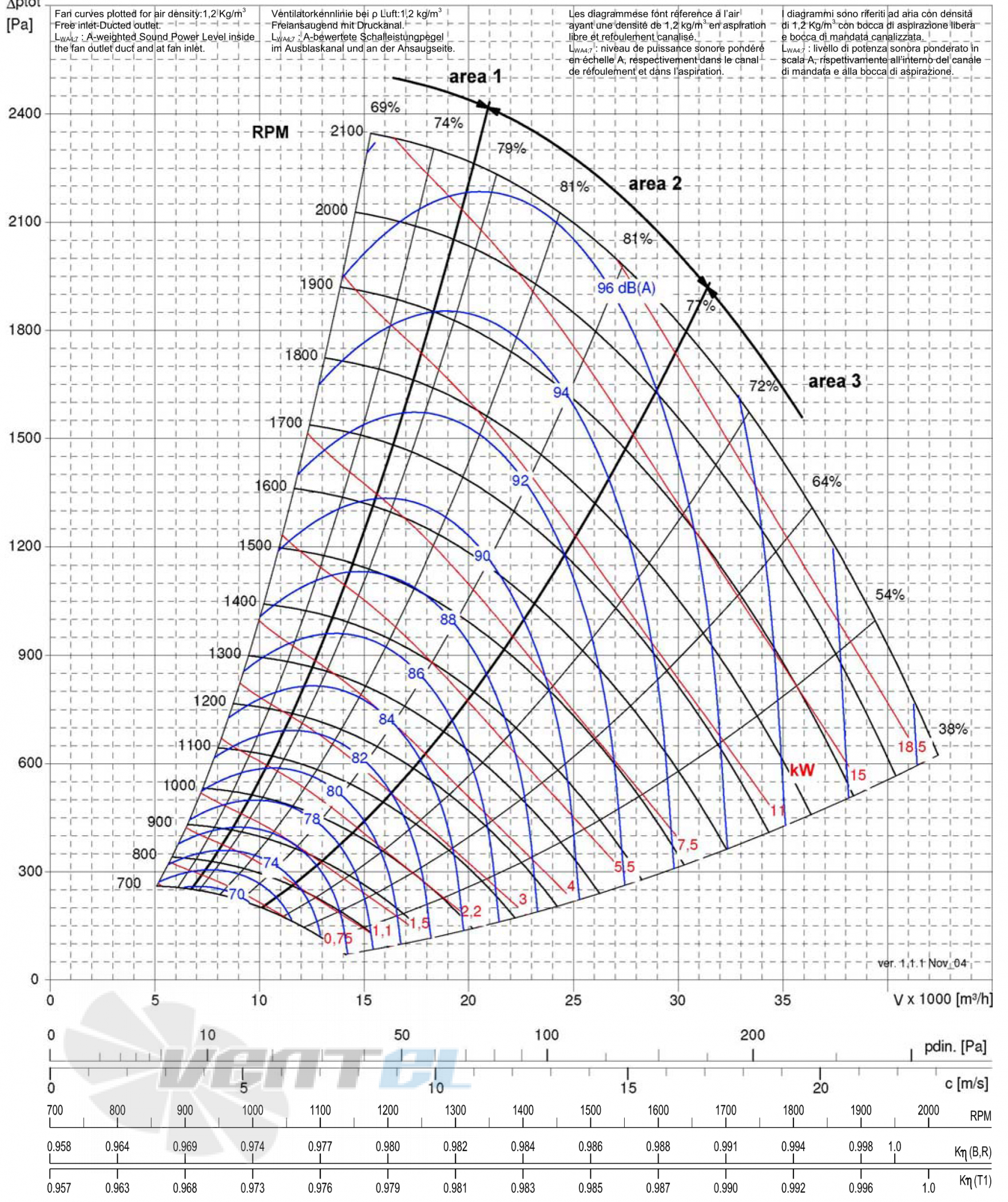 Comefri VTZ560R - описание, технические характеристики, графики
