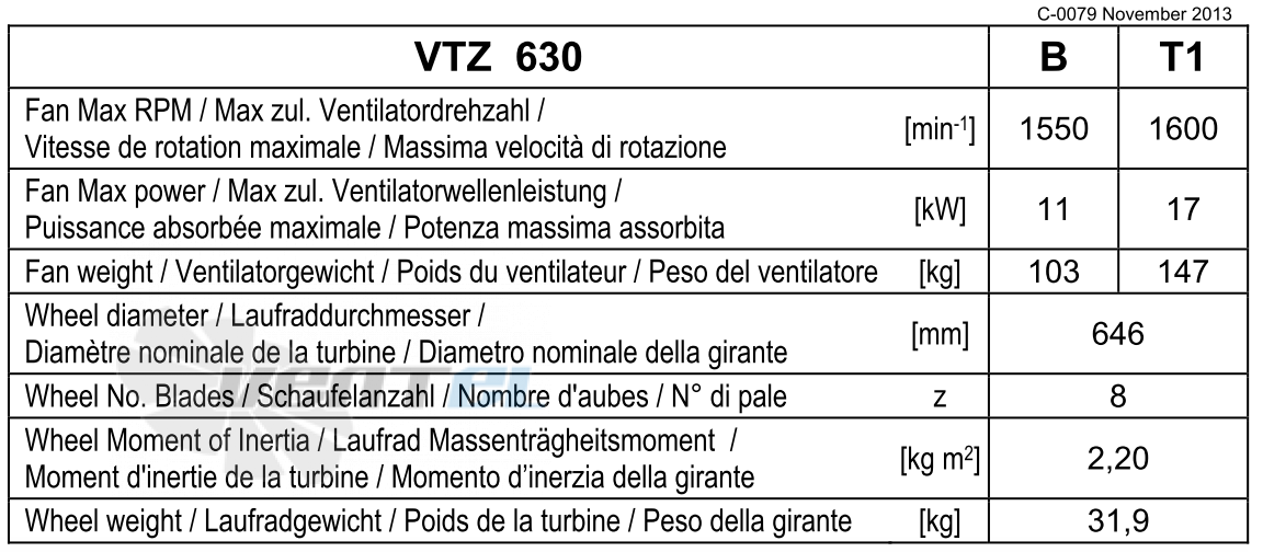 Comefri VTZ 630 - описание, технические характеристики, графики